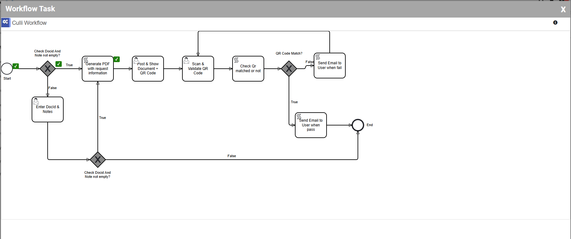View Workflow Diagram